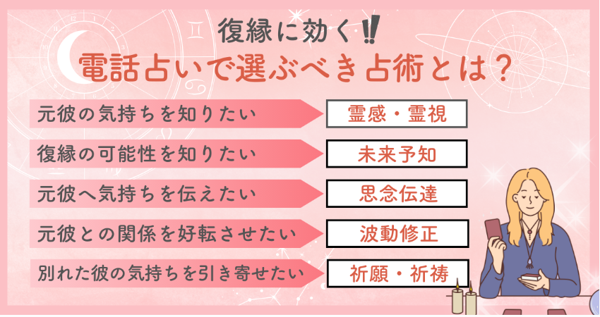 復縁に効く!電話占いで選ぶべき占術とは?