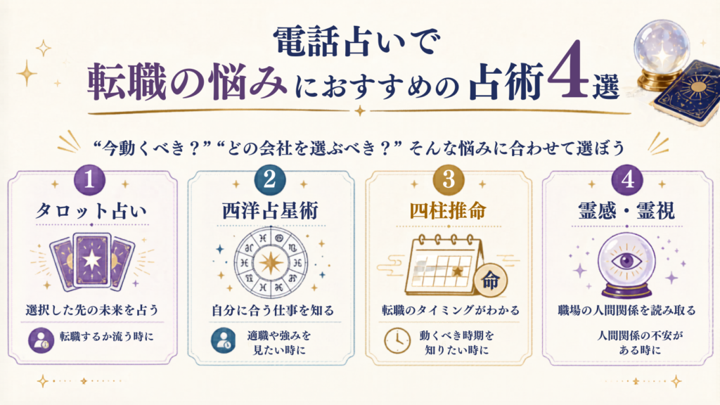 電話占いで転職の悩みにおすすめの占術4選