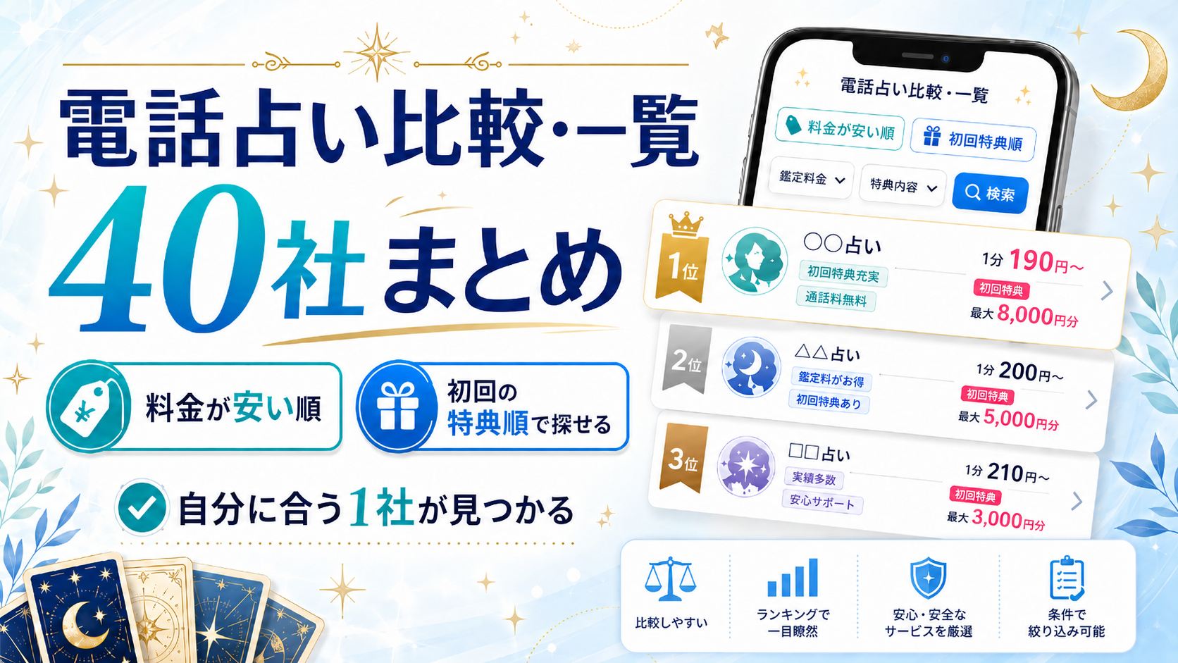 電話占い 一覧 比較